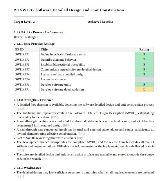 Report process detail page with base practice ratings, strengths, and weaknesses